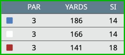 YardageGraphic