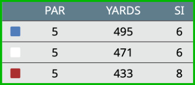 YardageGraphic