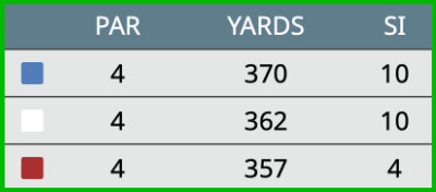 YardageGraphic