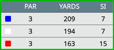 YardageGraphic