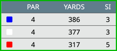YardageGraphic