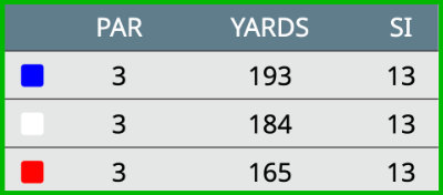 YardageGraphic