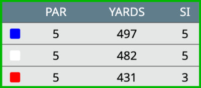 YardageGraphic